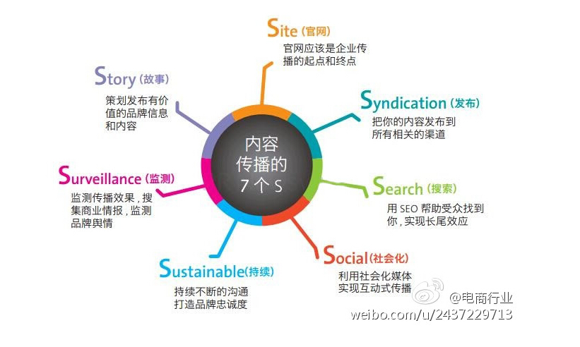 seo文章撰寫(xiě)重點(diǎn)注意的地方