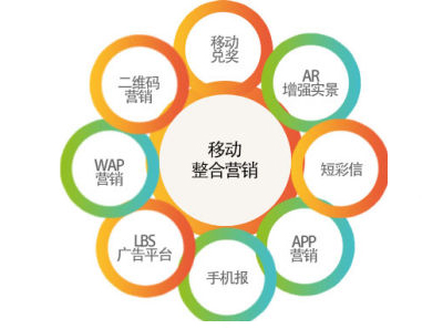 移動(dòng)營(yíng)銷(xiāo)怎么做，移動(dòng)互聯(lián)網(wǎng)營(yíng)銷(xiāo),移動(dòng)營(yíng)銷(xiāo)的趨勢(shì)