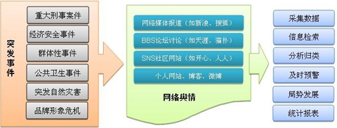 企業(yè)網(wǎng)絡輿情監(jiān)測,企業(yè)網(wǎng)絡危機,企業(yè)危機公關(guān)