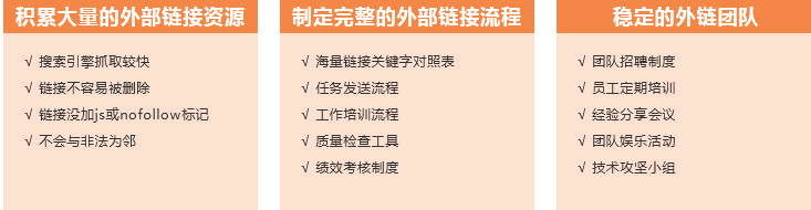 外鏈建設(shè)優(yōu)勢