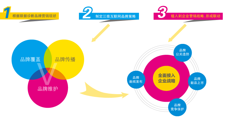 企業(yè)品牌網站,企業(yè)官網推廣,企業(yè)官網優(yōu)化
