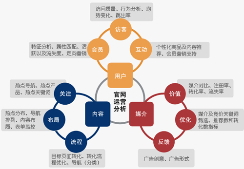企業(yè)微博話(huà)題,企業(yè)微博粉絲互動(dòng)
