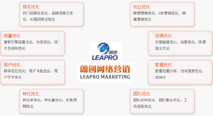 網站SEO優(yōu)化關鍵詞排名關鍵詞在于細節(jié)